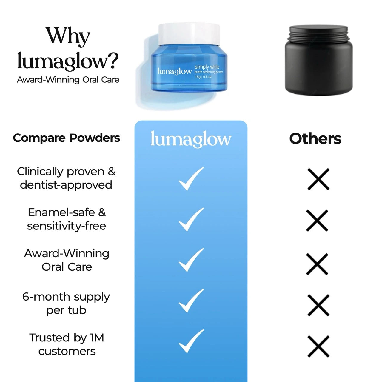 Lumaglow™ Natural Whitening Powder